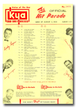 KYA 1959 Survey (Image)